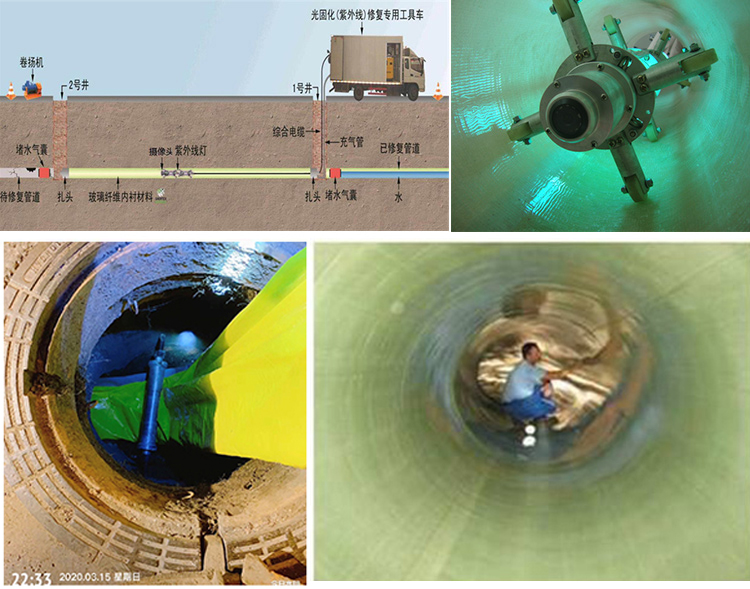 博厚镇UV-CIPP内衬修复