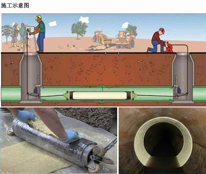 博厚镇管道局部点状修复